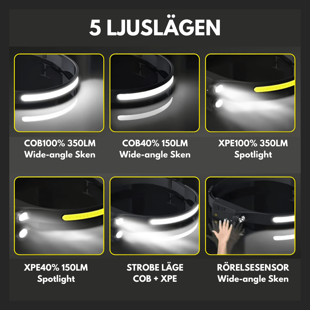 LumiMotion – Die Stirnlampe für alle Herausforderungen!
